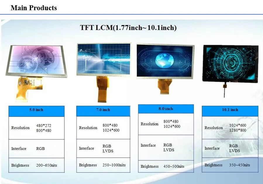 0.68 Inch Mono (white) 25pin OLED Display with 96X32 Pixels