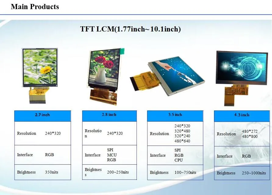 0.68 Inch Mono (white) 25pin OLED Display with 96X32 Pixels