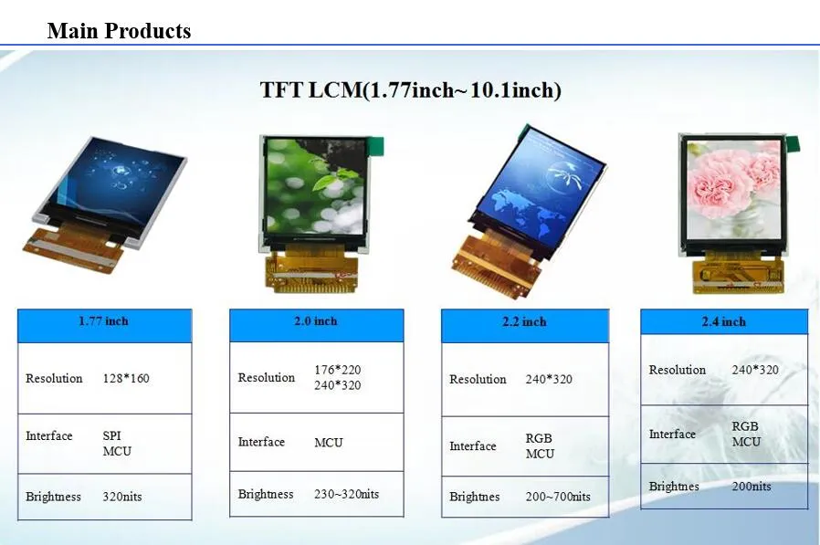 0.68 Inch Mono (white) 25pin OLED Display with 96X32 Pixels