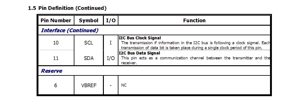 0.69 Inch OLED Pm OLED 16*96 SSD1306 White OLED Display Module