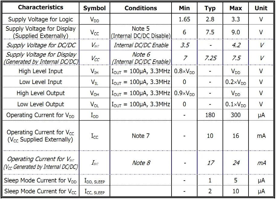 0.71′′ 48*64p Mono OLED with White Display Color