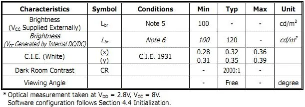 0.71 Inch Mono OLED Display with White Color and 48*64 Resolution