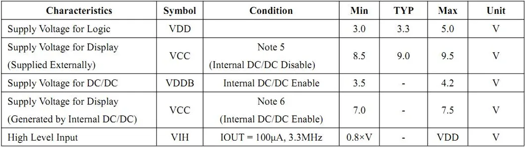 0.96 Inch Mono OLED Display with 128X64 Resolution and Driver IC SSD1306 /Sh1106
