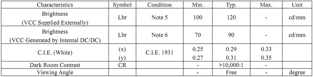 0.96-Inch Monochrome OLED Module with 128X64 Pixels, 120 Luminance