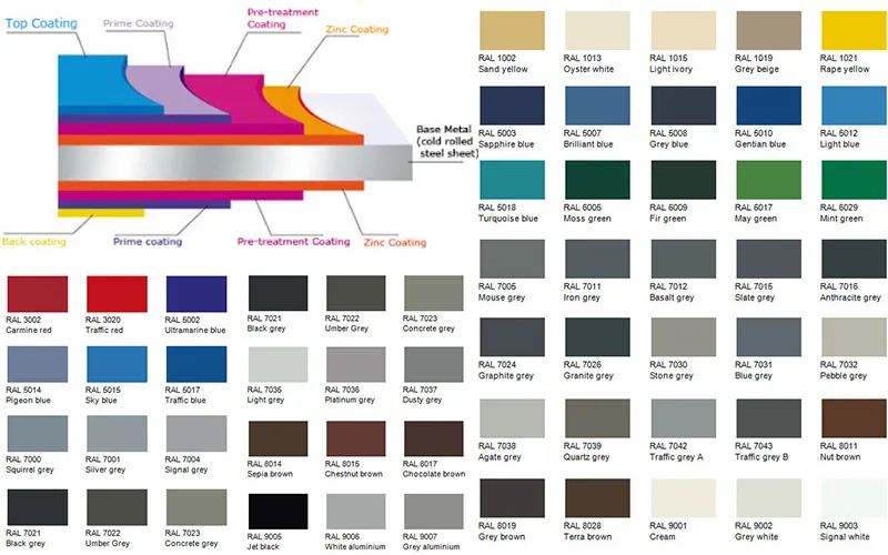 1025 Tansparent PVC Plastic Polycarbonate White Clear Panel Corrugated Profile Skylight Roofing Sheets