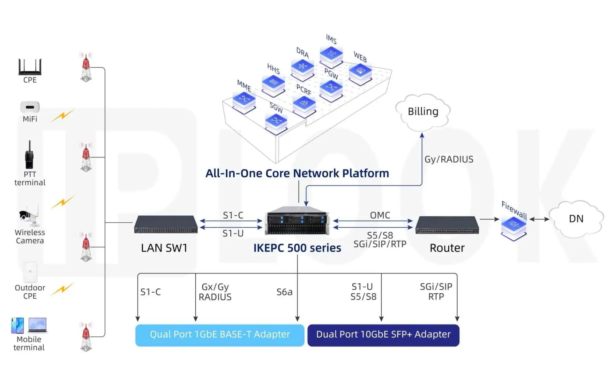 Top IMS Core Network Architecture Essentials for Modern Telecom