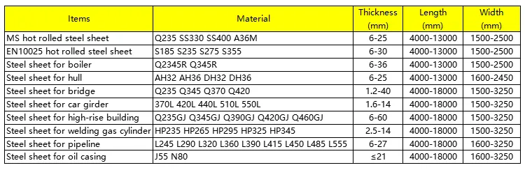 AISI 1025 AISI 1095 ASTM A36 A275 Carbon Steel Plate with Wholesale Price