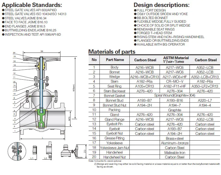 ANSI 165. B API600 Cast Steel Gate Valve