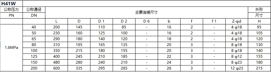 API 6D Pressure Seal Bonnet Stainless Check Valve