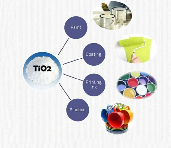 Factory 1317-80-2 Titanium Dioxide TiO2 Titanic Oxide Anatase and Rutile