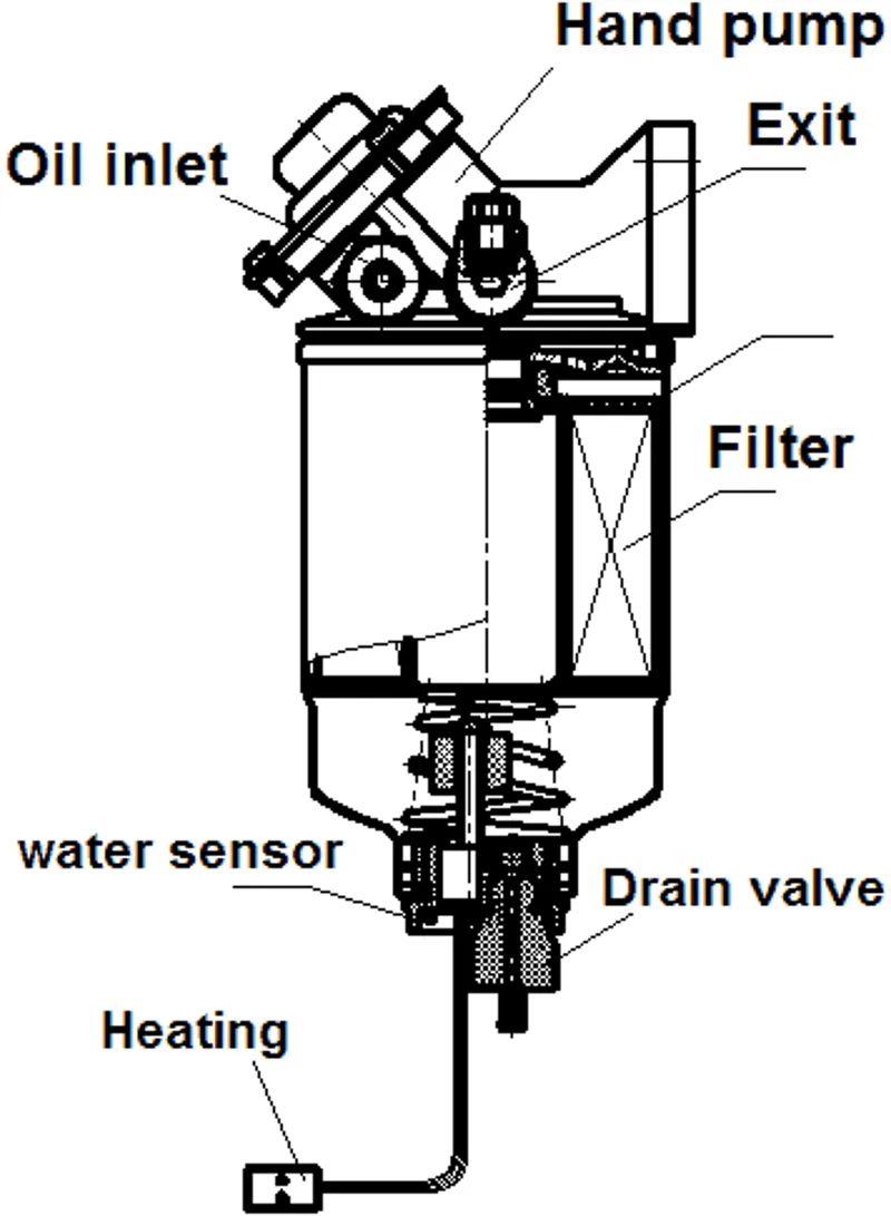 Filter Assembly IR-0770 326-1644 for Caterpillar