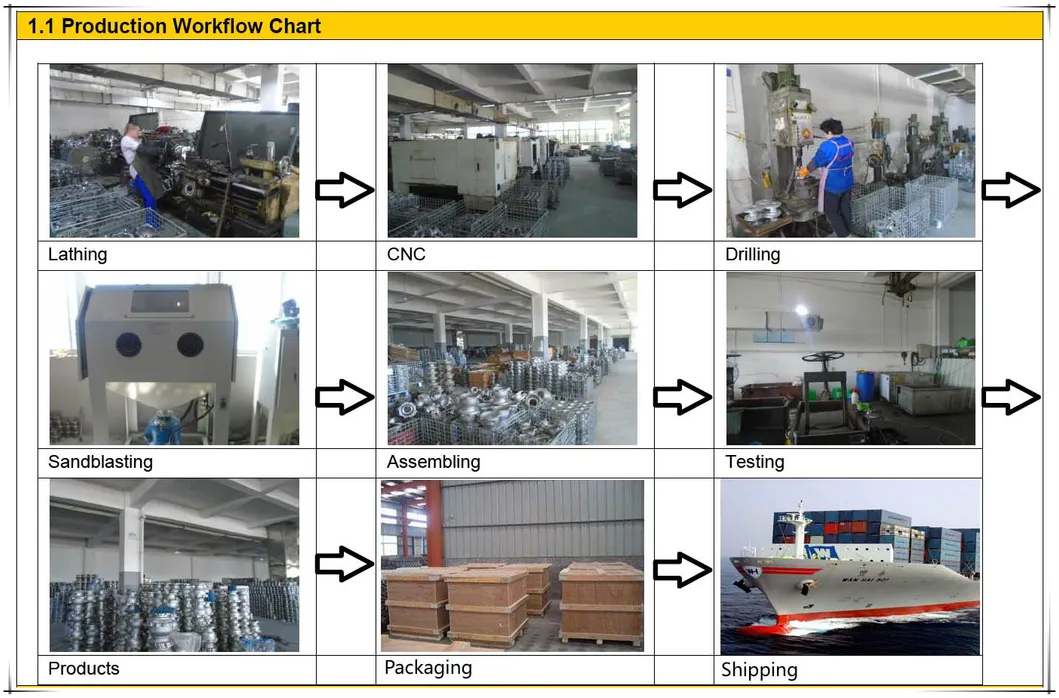 GB/API 6D/ANSI Oil Gas Water Usage Low Pressure Cast Steel Flanged Swing Check Valve Wcb/CF8/CF8m
