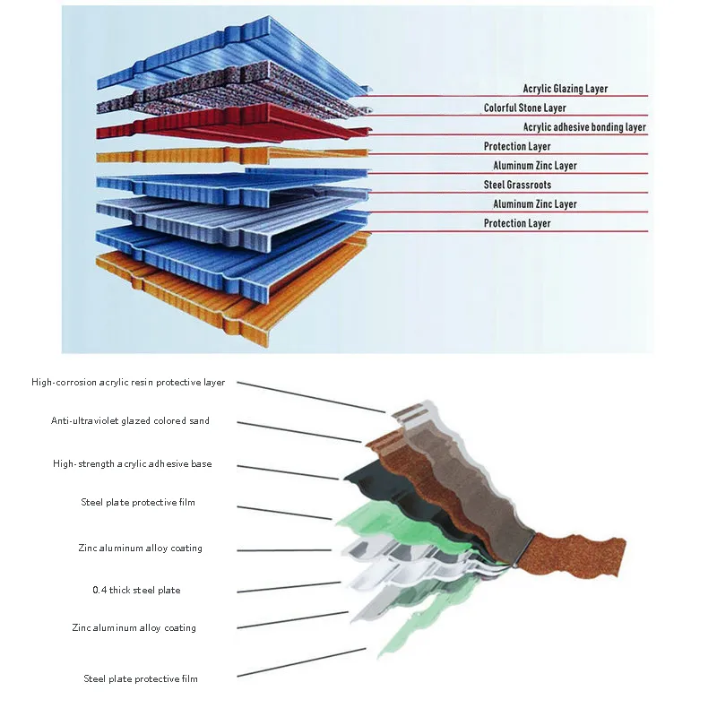 High Quality New Trend Custom Aluminum Zinc Modern Colour Stone Coated Metal Roof Tiles 2021