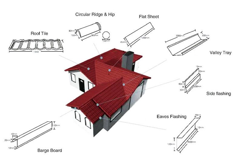 High Quality New Trend Custom Aluminum Zinc Modern Colour Stone Coated Metal Roof Tiles 2021