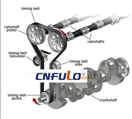 Korean Automotive Timing Belt, Driving Belt, Engine Belt (105RU22)