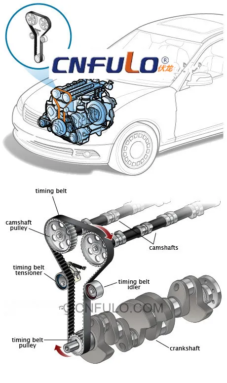 Korean Japanese Automotive Rubber Timing Driving Belt