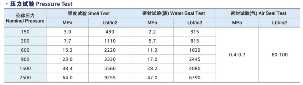 Manual Flange Cast Steel Gate Valve