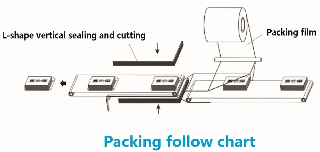 Super Automatic Machine for Wrapping Display (Heat Shrink Film, FLB-3590AC)